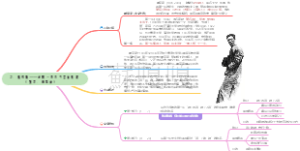 说和做——记闻一多先生言行片段（散文、回忆录）