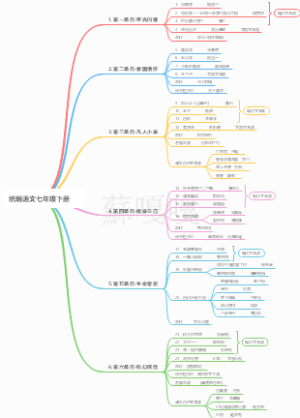 七年级下册语文