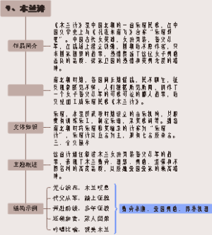 9、木兰诗