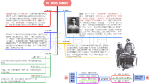 10、阿长与《山海经》