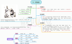 13、卖油翁