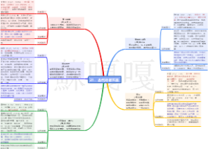 21．古代诗歌五首