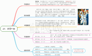 23．太空一日