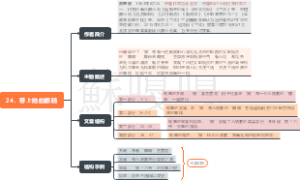 24．带上她的眼睛