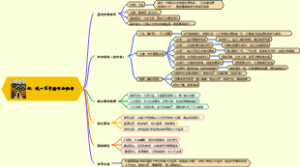 16、我一生中的重要抉择