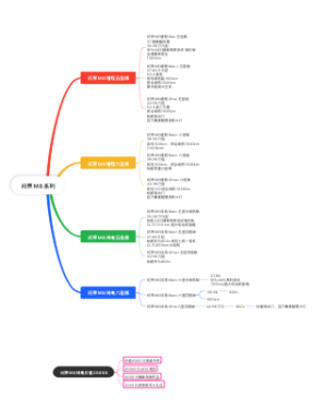 问界M8系列价格权益