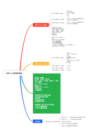 鸿蒙智行之问界M9价格权益