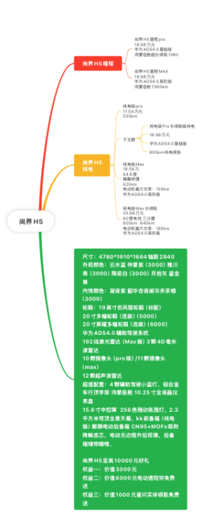 鸿蒙智行之尚界H5