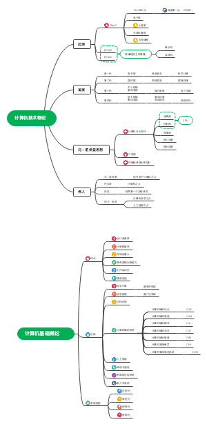 计算机技术概论