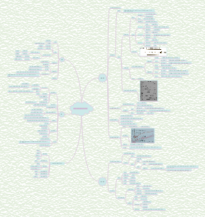 细胞的能量供应和利用
