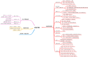 阅读理解总结