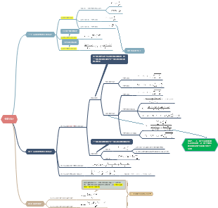 思维导图社区-海量模板在线使用
