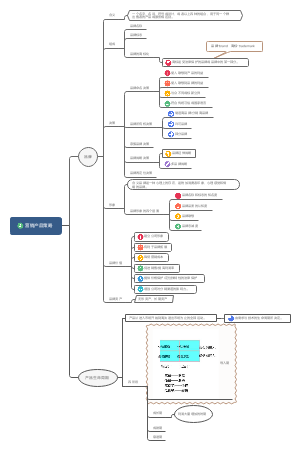 市场营销品牌，产品周期