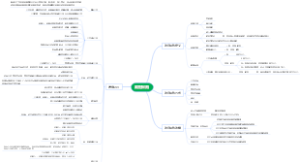 政府采购相关环节