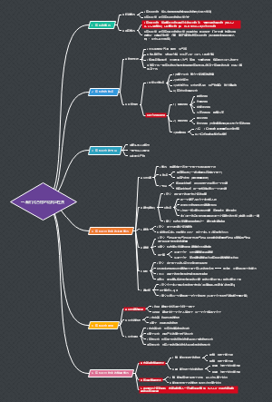 有机化学第一章梳理