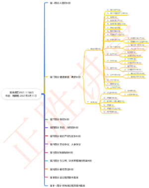 民商事诉讼案件案由规定魏镇胜律师