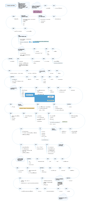 中国近现代史时间线