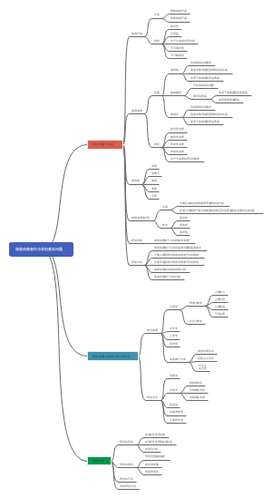 旅游消费者行为学的基本问题