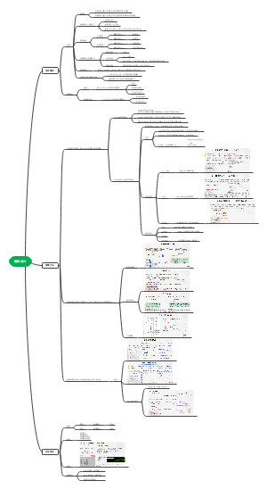 组合逻辑电路模块设计