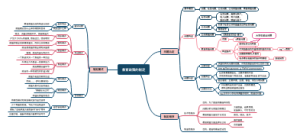教育政策的制定