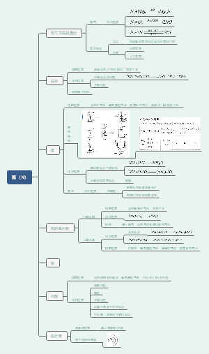 高中化学氮（N)