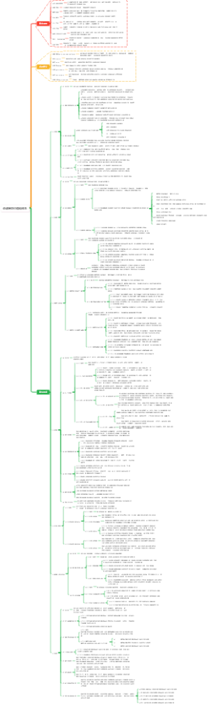 卓越绩效价值链体系-依据国标企业绩效评价体系