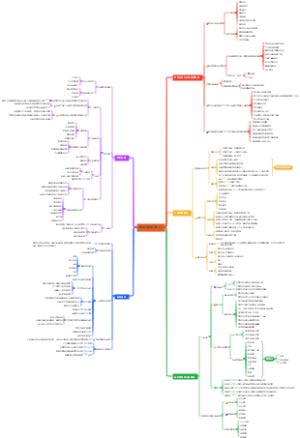 波特竞争战略(上)