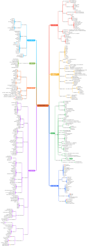 迈克尔波特竞争策略（下）