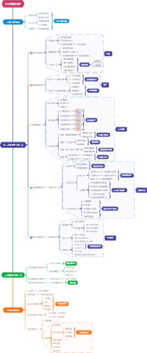 小公司团队管理