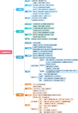 长文案写作方法