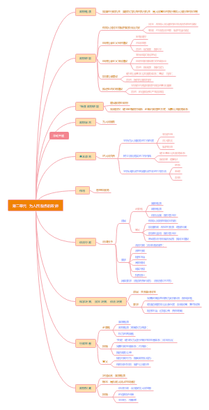 第二单元  为人民服务的政府