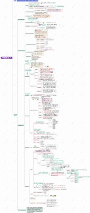 《义务教育英语课程标准（2022年版）》——课标解读