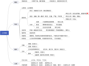 公文1——公文概述