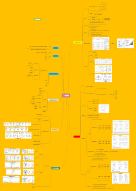 工程制图思维导图