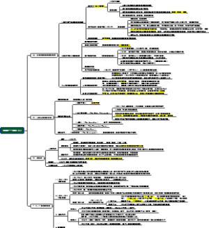 新传专业——外新史