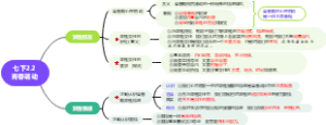 七年级下册道德与法治2.2 青春萌动