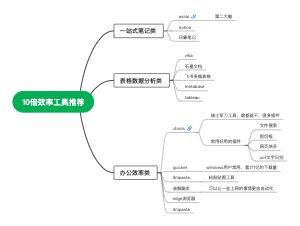 10倍效率工具推荐