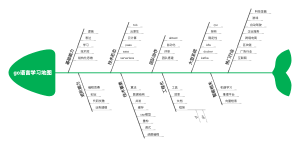 go语言学习地图