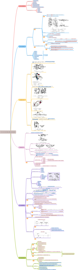 一建水利水电工程施工水流控制