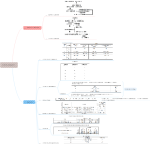 02水利水电工程等别划分