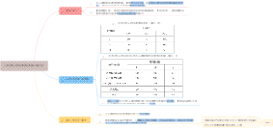 03水利水电工程合理使用年限及耐久性