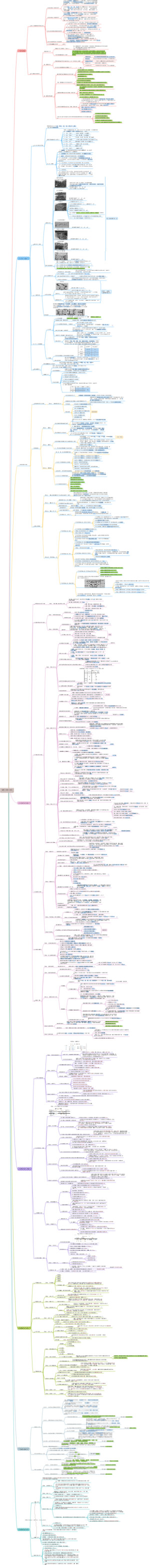 2024一建建筑实务第三单元知识点