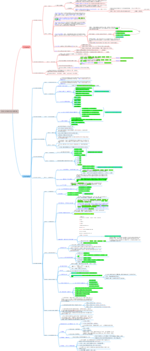 2024年一建建筑第七章