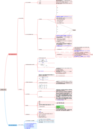 2024年一建建筑第八章