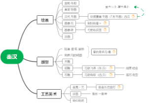 中国美术史-秦汉美术