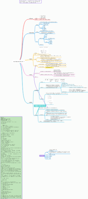逻辑表达：高效沟通的金字塔思维
