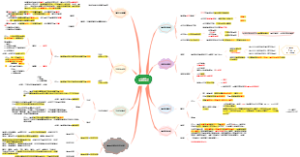 七上科学U4_物质的特性