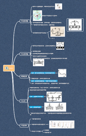 八下电学思维导图图片