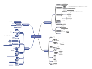 Android-空间解析几何与矢量代数