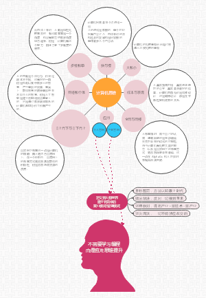 计算机思维